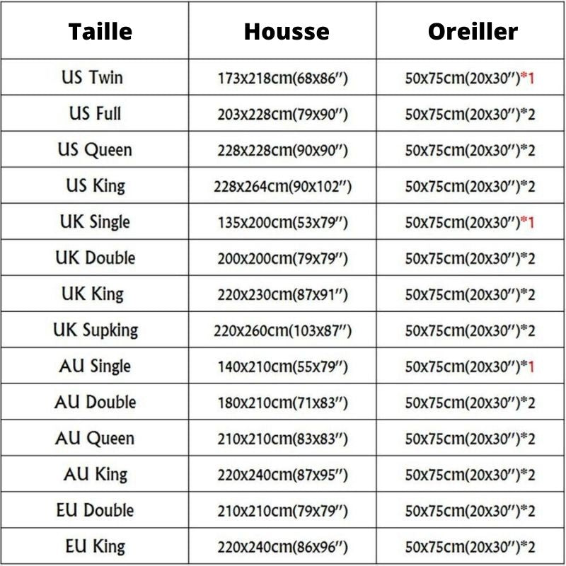 Guide des tailles housse de couette africaine